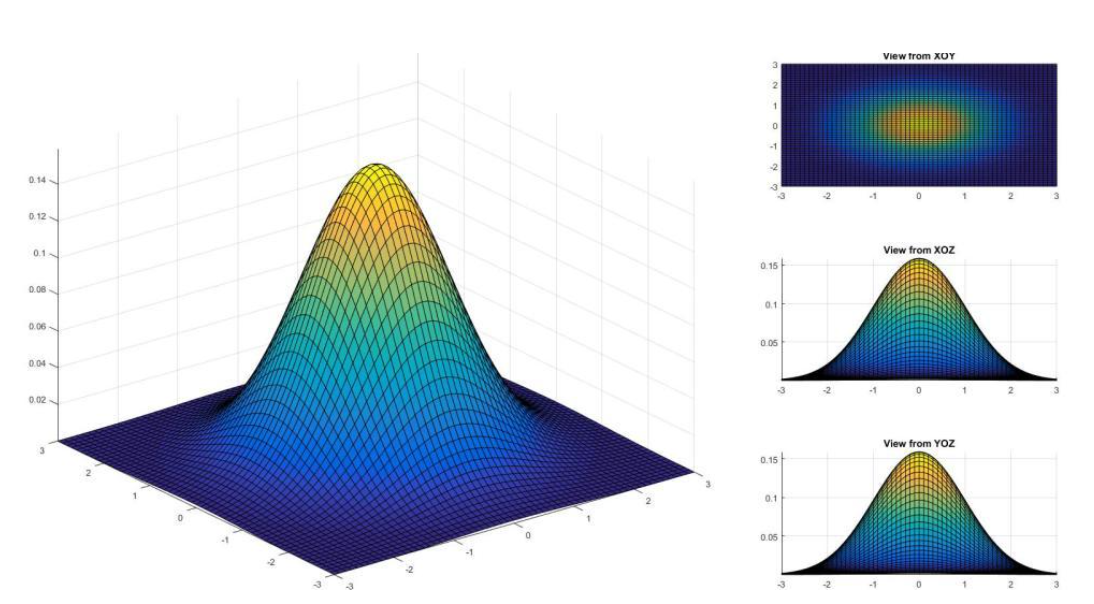 机器学习之朴素贝叶斯算法的详解(包含高斯朴素贝特斯,多项式朴素贝叶