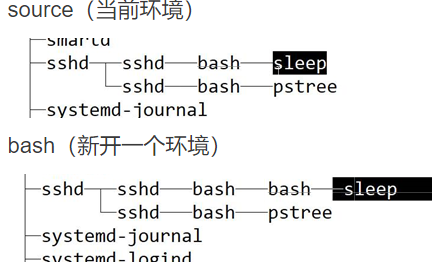 少儿脚本第一课 Shell和变量 她与残局皆遗憾qwq的博客 Csdn博客