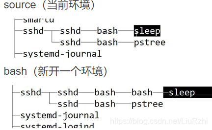 少儿脚本第一课 Shell和变量 她与残局皆遗憾qwq的博客 Csdn博客 少儿脚本第一课 Shell和变量 她与残局皆遗憾qwq的博客 Csdn博客