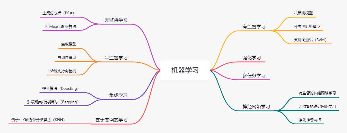 机器女孩 思维导图图片