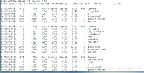 Linux进程资源监控命令_pidstat安装-CSDN博客