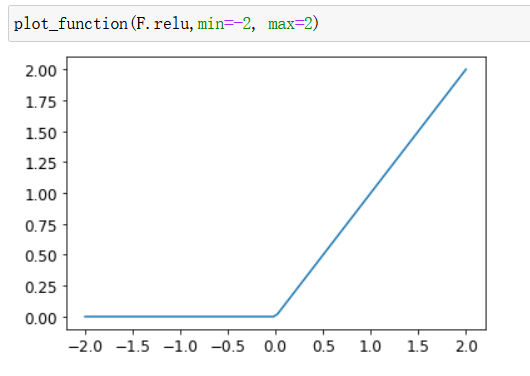 fastai学习：04_mnist_basics Questionnaire