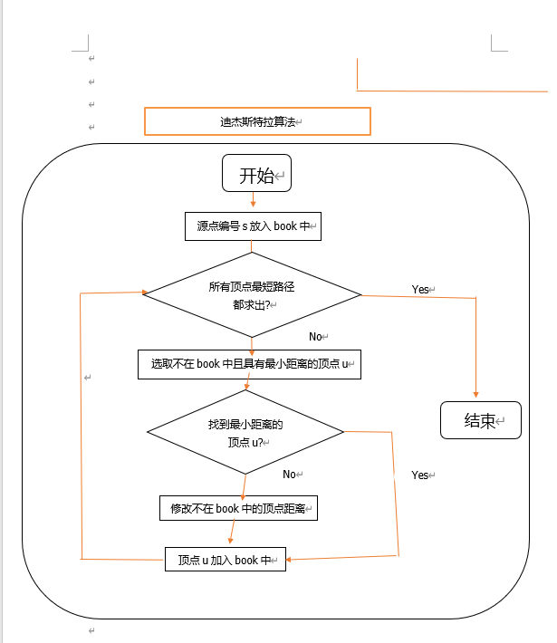 dijkstra算法过程图解图片