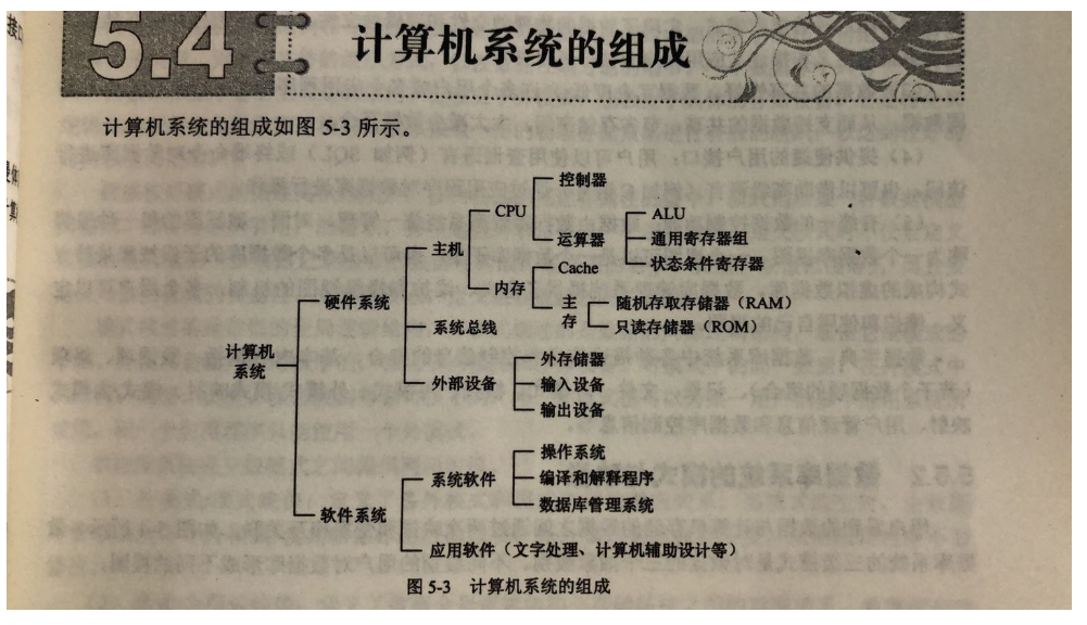 计算机(二)：计算机存储系统(内存、外存)。