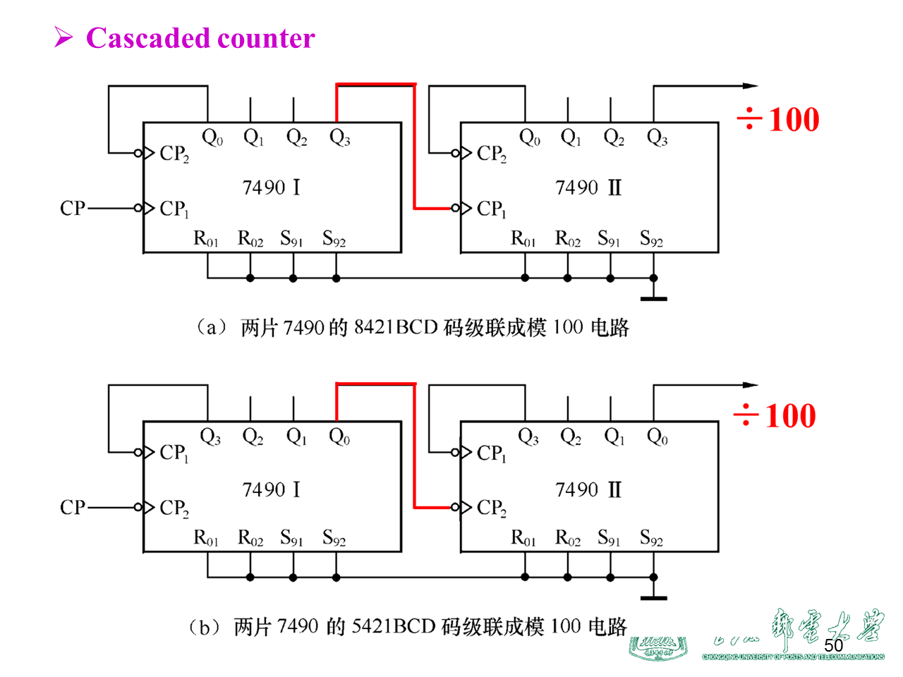 時序邏輯電路的類型時序邏輯電路電路分析時鐘方程,激勵方程(每個觸發