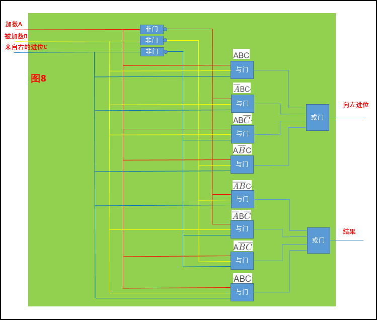 CPU和内存的电路设计04-全加器的内部电路实现