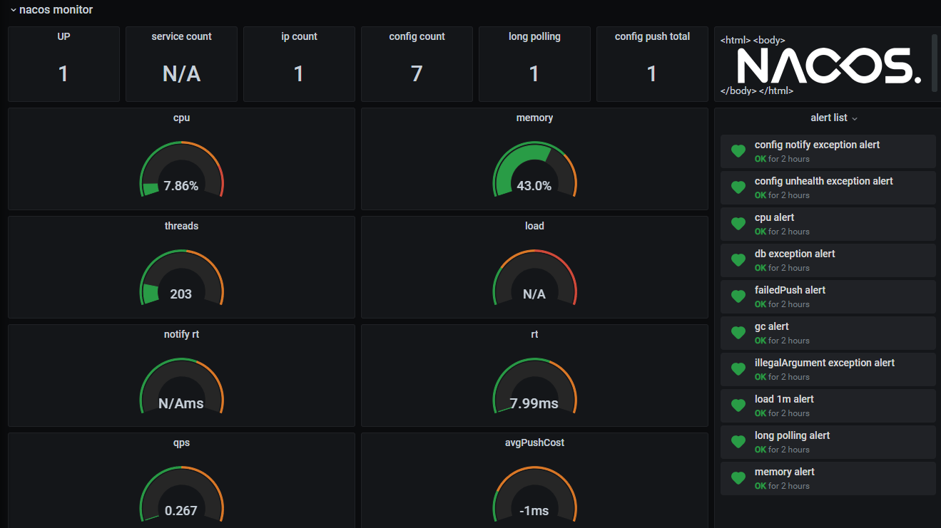  prometheus grafana nacos 2 0 nacos grafana json csdn 