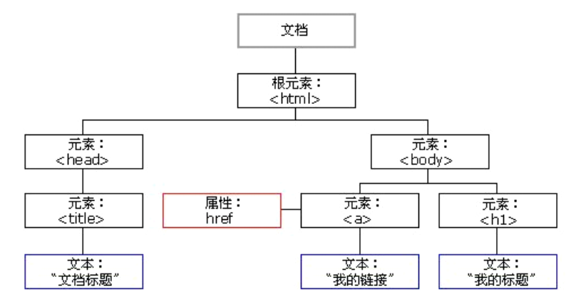 [外链图片转存失败,源站可能有防盗链机制,建议将图片保存下来直接上传(img-mz8nYZhU-1622625619967)(C:\Users\lp\AppData\Roaming\Typora\typora-user-images\image-20210530195059885.png)]