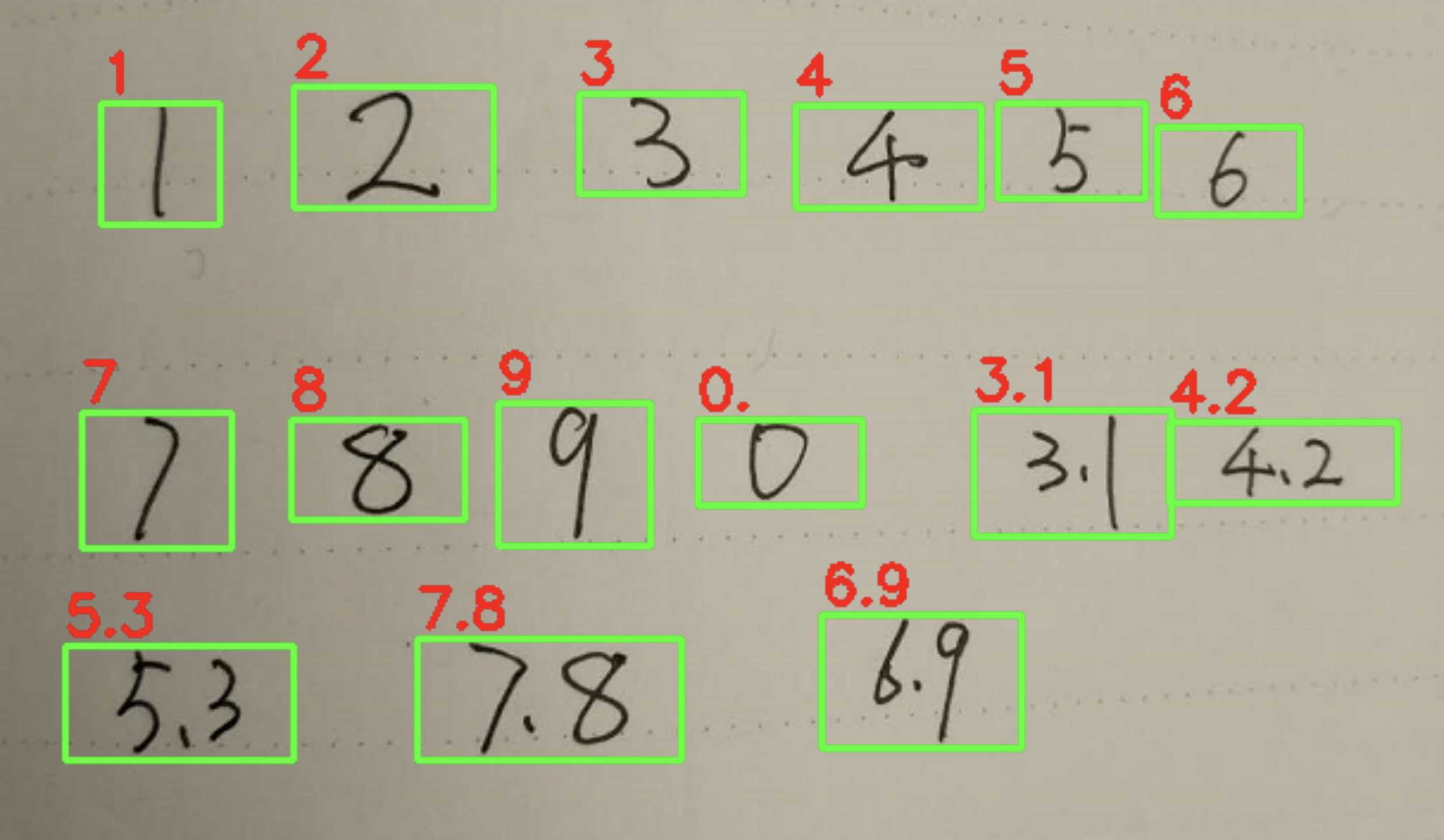 openvino手写数字识别
