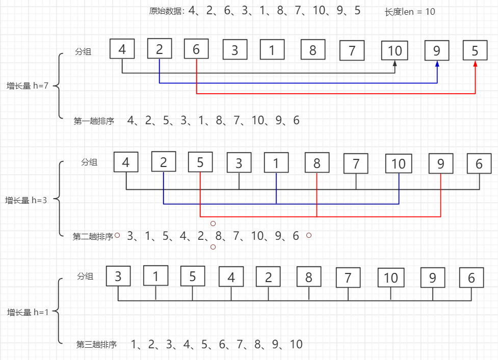 java 排序算法:希尔排序 详细解析