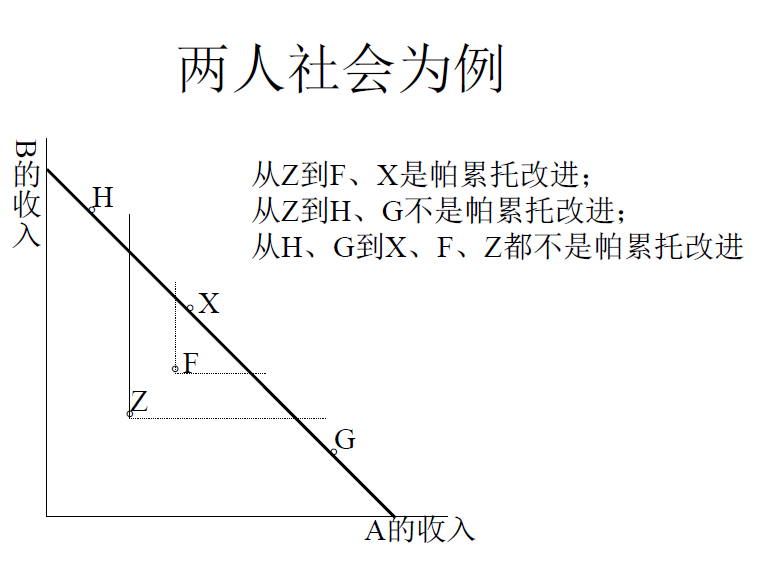 博弈论笔记1:囚徒困境与纳什均衡