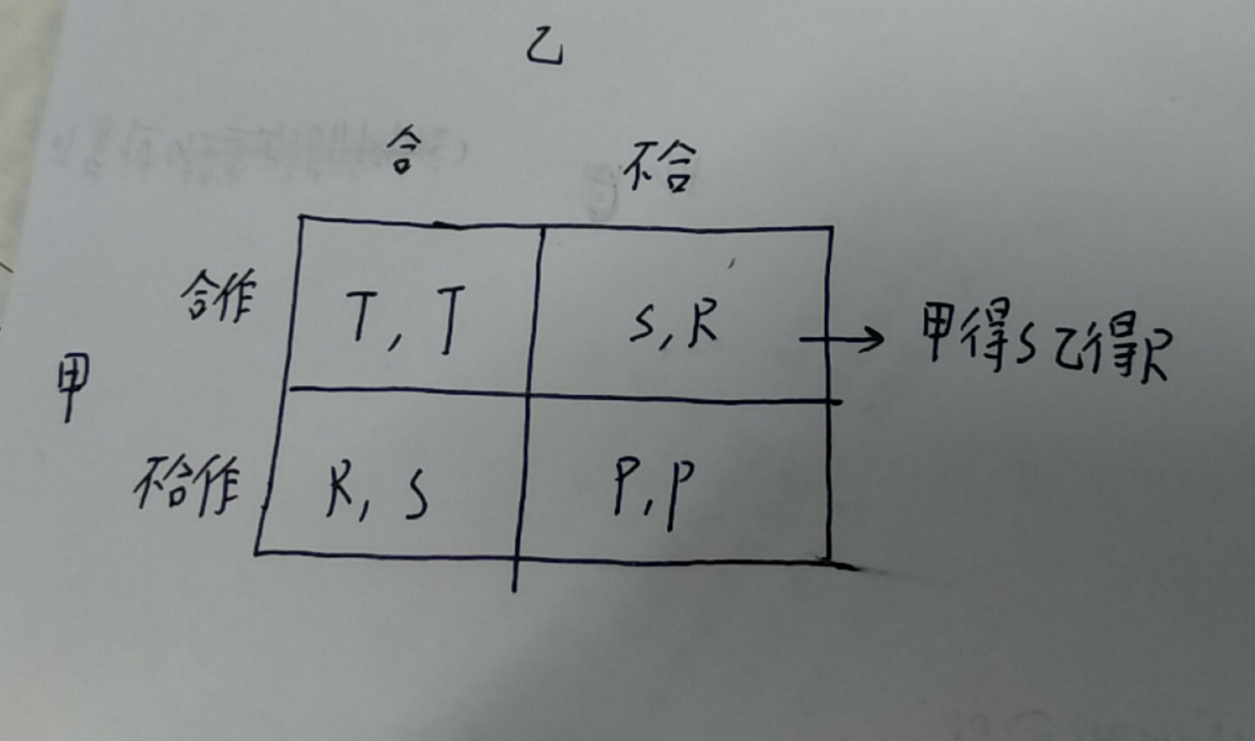 博弈论笔记1囚徒困境与纳什均衡