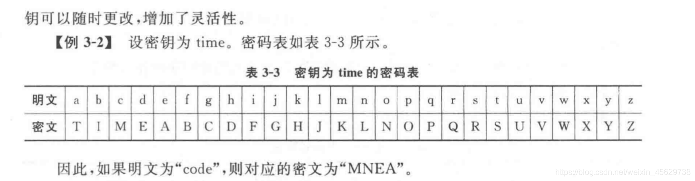 BITCOIN CORE密码丢失怎么办？