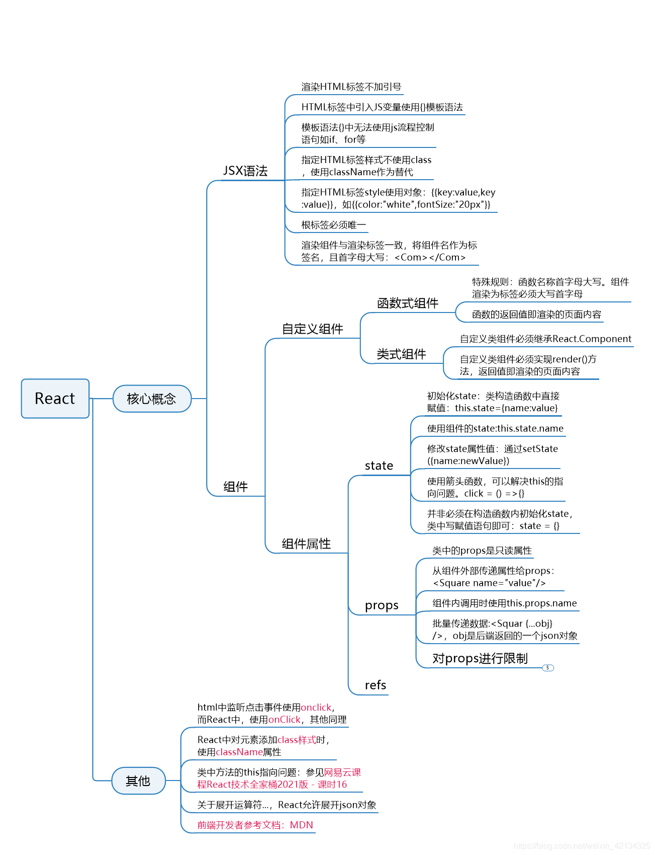 笔记