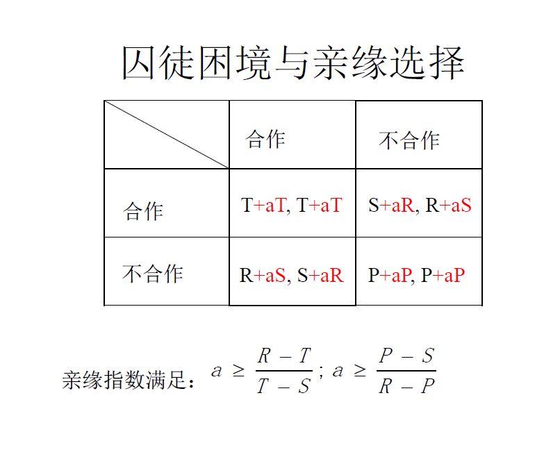 博弈论笔记1囚徒困境与纳什均衡