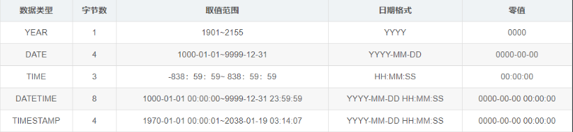 [外链图片转存失败,源站可能有防盗链机制,建议将图片保存下来直接上传(img-8kzzLbdG-1622633072792)(C:\Users\Administrator\AppData\Roaming\Typora\typora-user-images\1622595975537.png)]