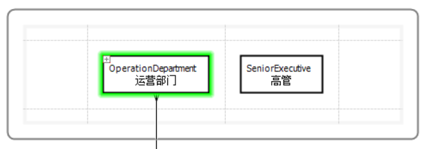 运营部门