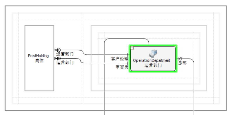 运营部门