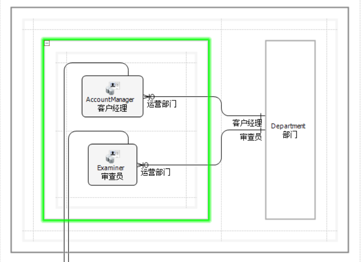 客户经理和审查员