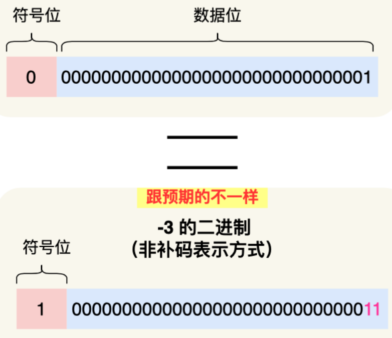 【操作系统】为什么 0.1 + 0.2 不等于 0.3 ？_0.1+0.2不等于0.3-CSDN博客