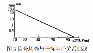 手机信号干扰器