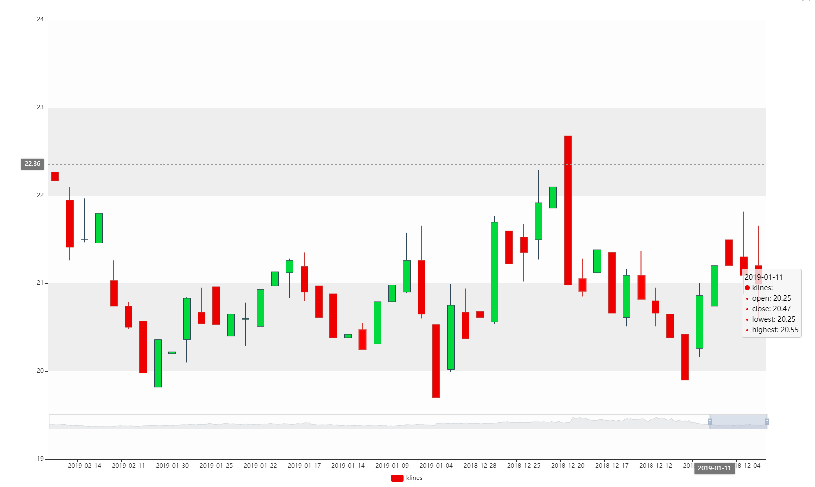 【数据可视化】Pyecharts 绘制K线图及交易信号_pyecharts绘制ohlc-CSDN博客