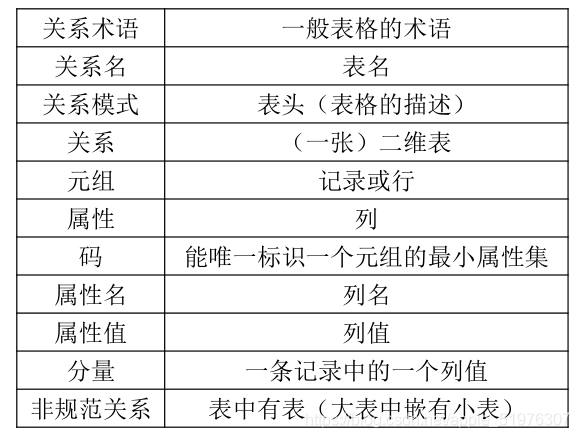 [外链图片转存失败,源站可能有防盗链机制,建议将图片保存下来直接上传(img-lwxLupqz-1622640599192)(C:\Users\官二的磊子\Desktop\未来村村长\image-20210602152554305.png)]