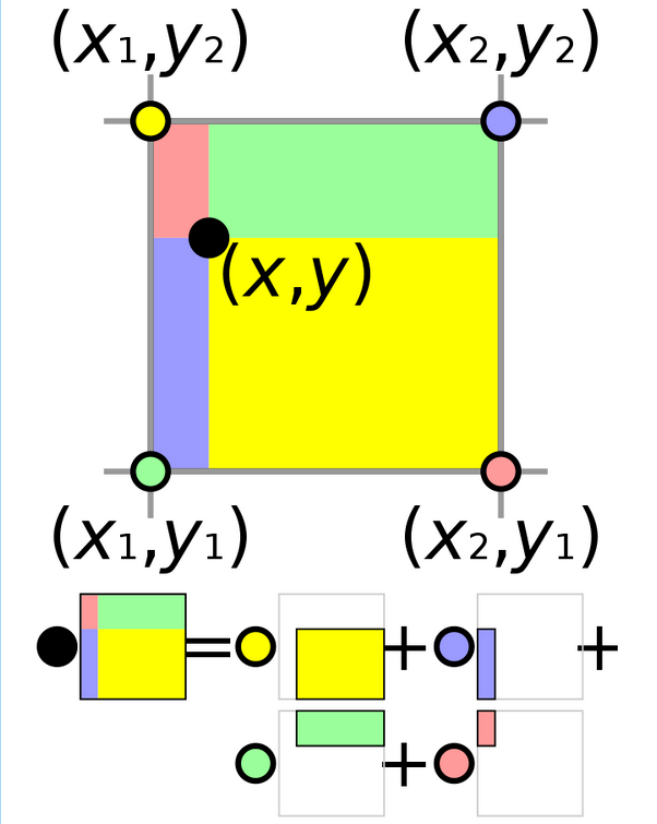 g. x and y) on a rectilinear 2d grid.