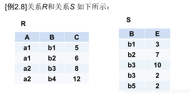 [外链图片转存失败,源站可能有防盗链机制,建议将图片保存下来直接上传(img-SZfKknZy-1622640599207)(C:\Users\官二的磊子\Desktop\未来村村长\image-20210602193135314.png)]