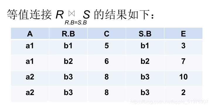 [外链图片转存失败,源站可能有防盗链机制,建议将图片保存下来直接上传(img-ZzJN5WIh-1622640599210)(C:\Users\官二的磊子\Desktop\未来村村长\image-20210602193228282.png)]