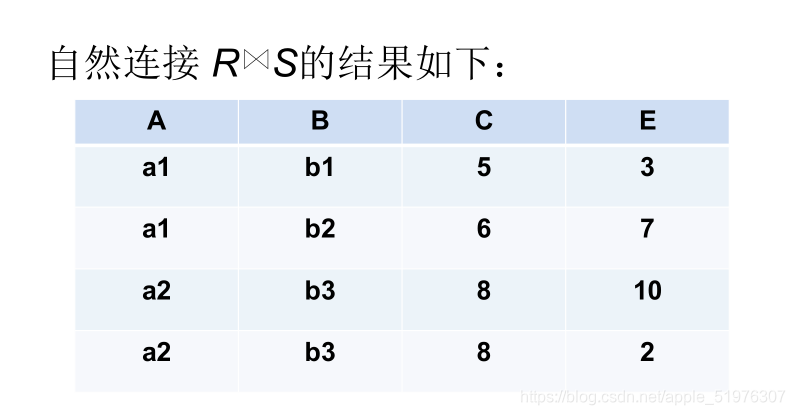 [外链图片转存失败,源站可能有防盗链机制,建议将图片保存下来直接上传(img-zNqsQMHO-1622640599211)(C:\Users\官二的磊子\Desktop\未来村村长\image-20210602193247433.png)]