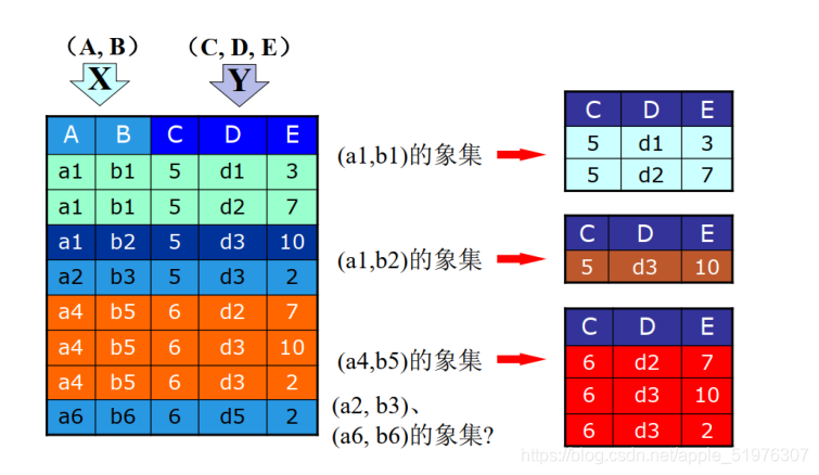 [外链图片转存失败,源站可能有防盗链机制,建议将图片保存下来直接上传(img-EnuPqTLe-1622640599217)(C:\Users\官二的磊子\Desktop\未来村村长\image-20210602194702332.png)]