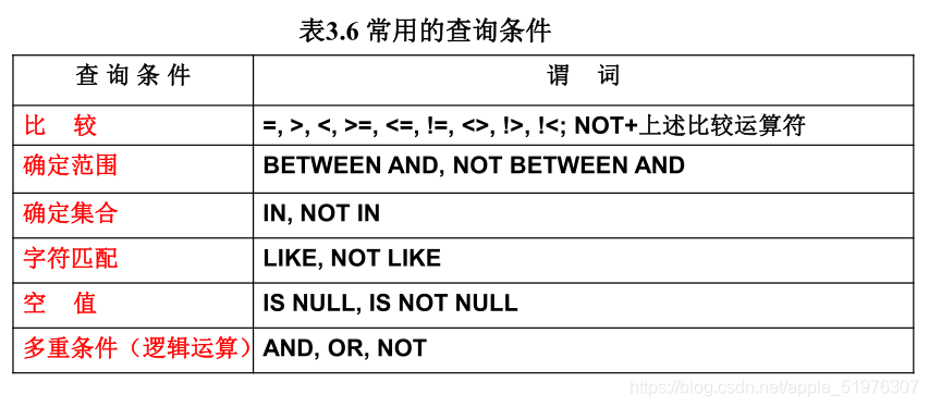 [外链图片转存失败,源站可能有防盗链机制,建议将图片保存下来直接上传(img-4gTNrvZL-1622640599239)(C:\Users\官二的磊子\Desktop\未来村村长\image-20210602202529353.png)]