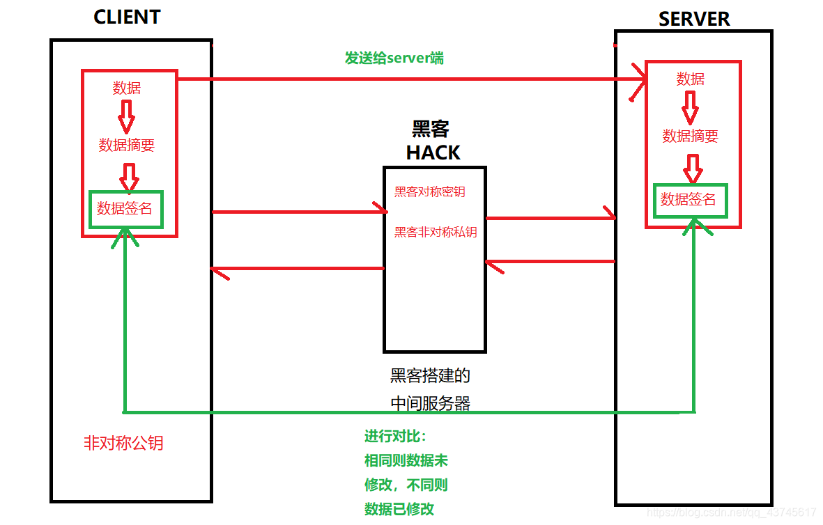 图解HTTPS加密过程