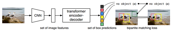 百度飞桨顶会论文复现营DETR解读笔记_SSyangguang的博客
