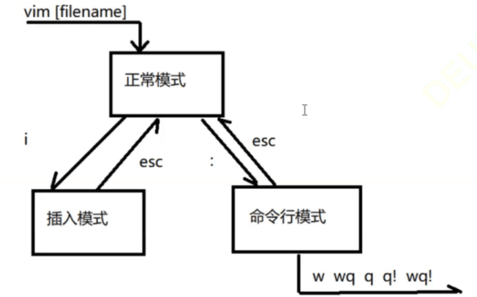 学习Linux你要是不知道这些，那你可能真的都算不上入门！