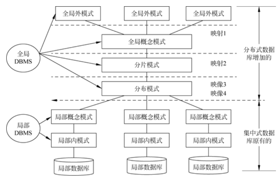 1.4 高级数据库系统_fairydeer~的博客-CSDN博客_高级数据库