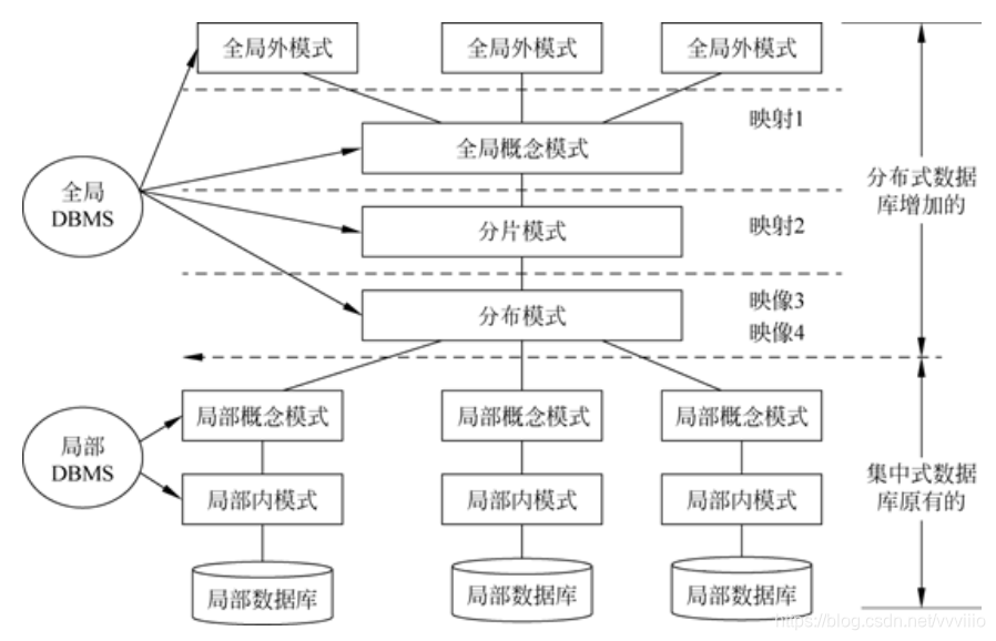 1.4 高级数据库系统_fairydeer~的博客-CSDN博客_高级数据库