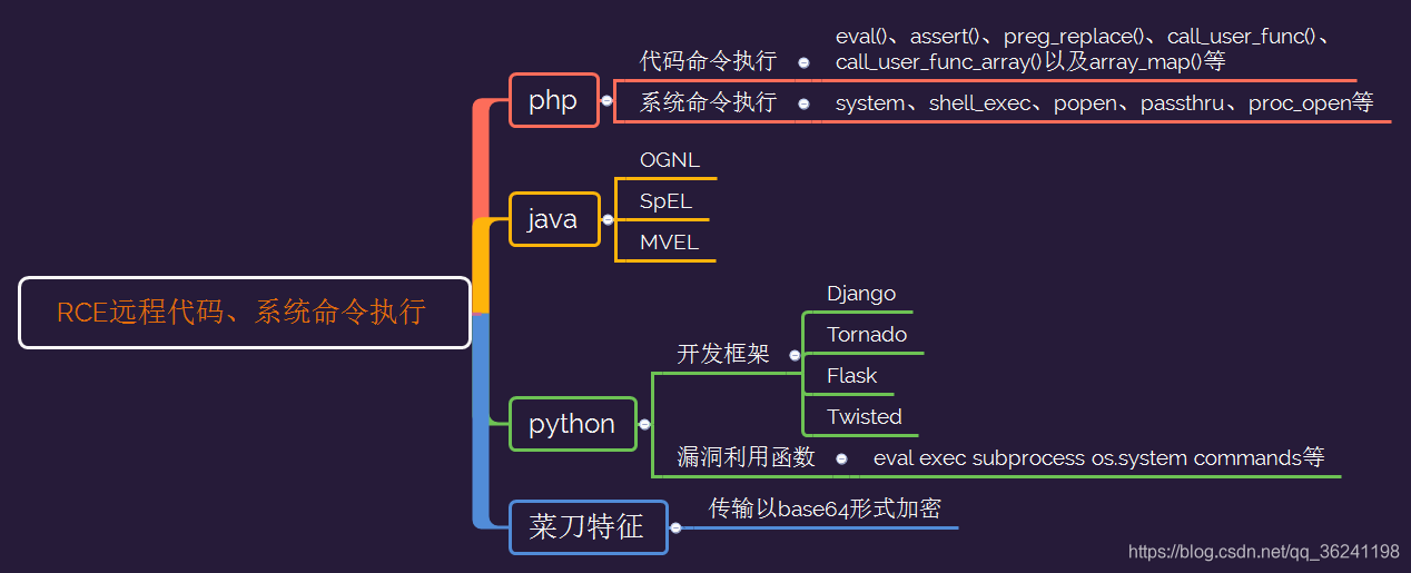 web安全RCE代码命令执行&PHP&PY&JAVA