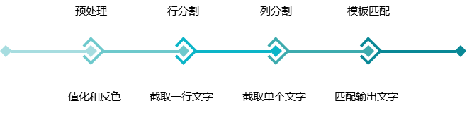 思路