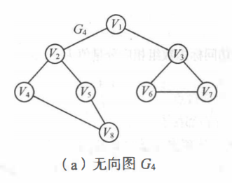 数据结构C++——图的遍历DFS和BFS