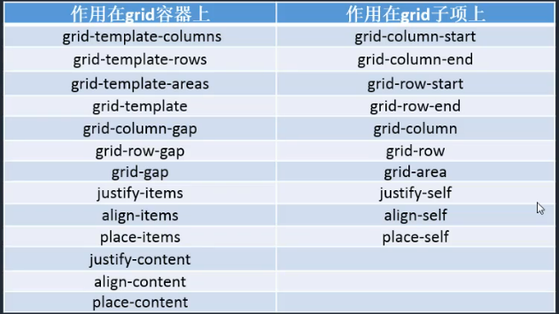 CSS第九章移动端布局-Grid网格布局_晓葉斑比-CSDN博客_移动端删格布局