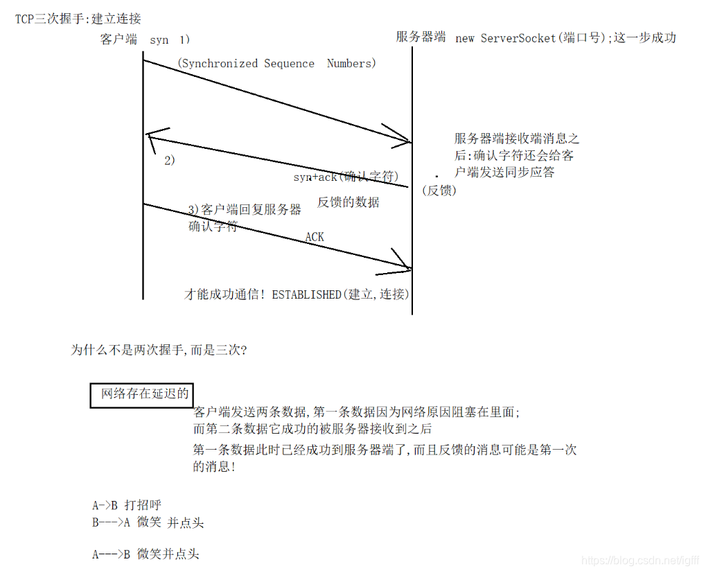 三次握手