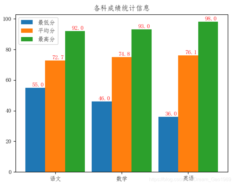 Python数据分析与可视化案例解析