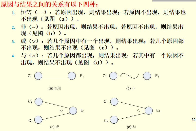 软件测试因果图用什么软件画_软件测试 因果图_因果图测试方法步骤