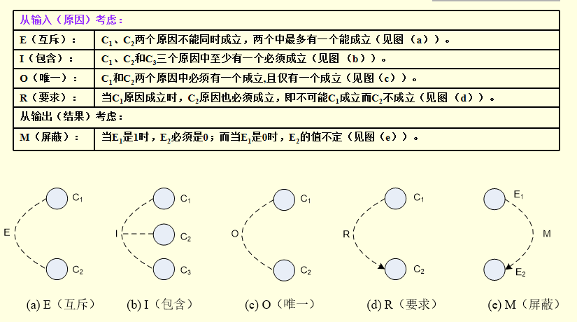 软件测试期末复习重点