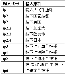 软件测试期末复习重点