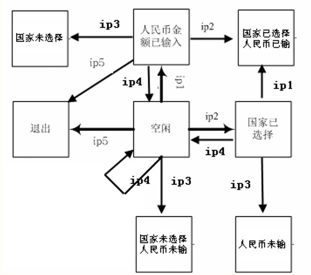 软件测试期末复习重点