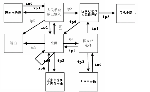 软件测试期末复习重点