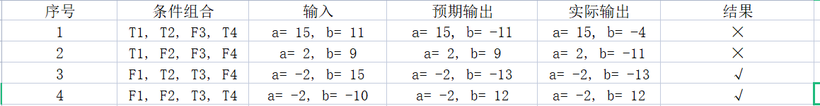 软件测试期末复习重点